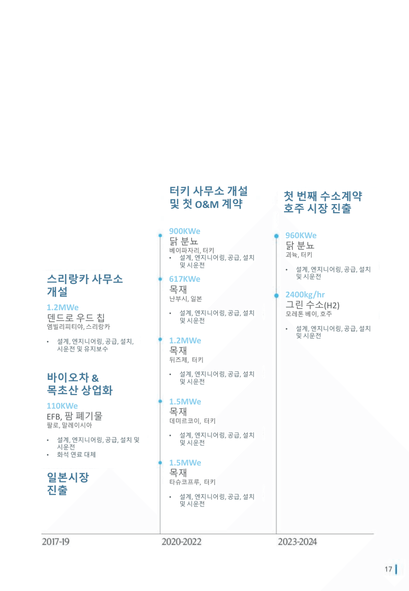 12년의 여정 ②