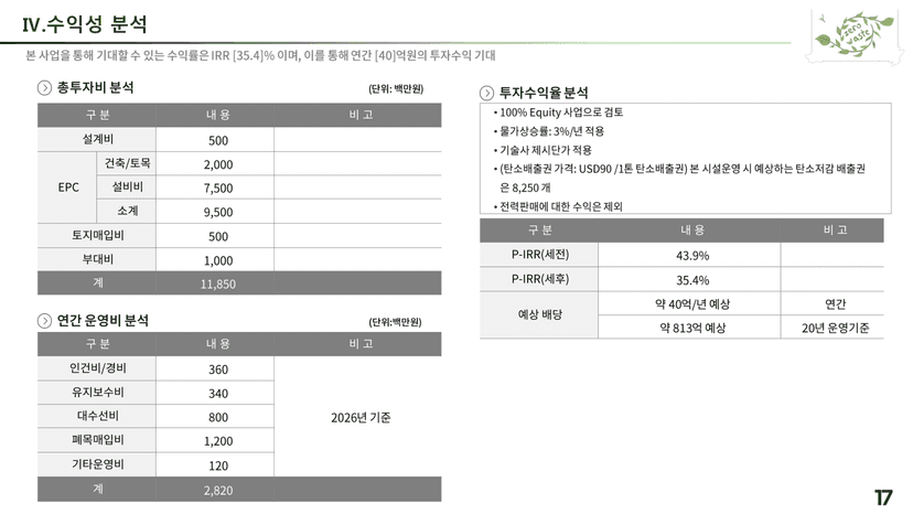 수익성 분석